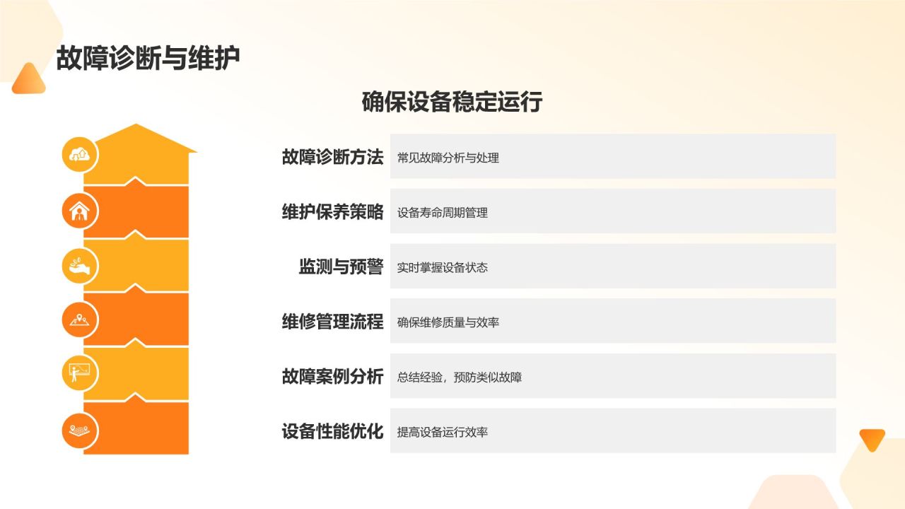 机械设计手册课件