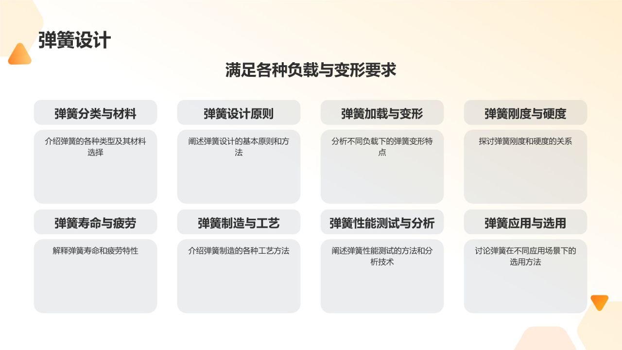 机械设计手册课件