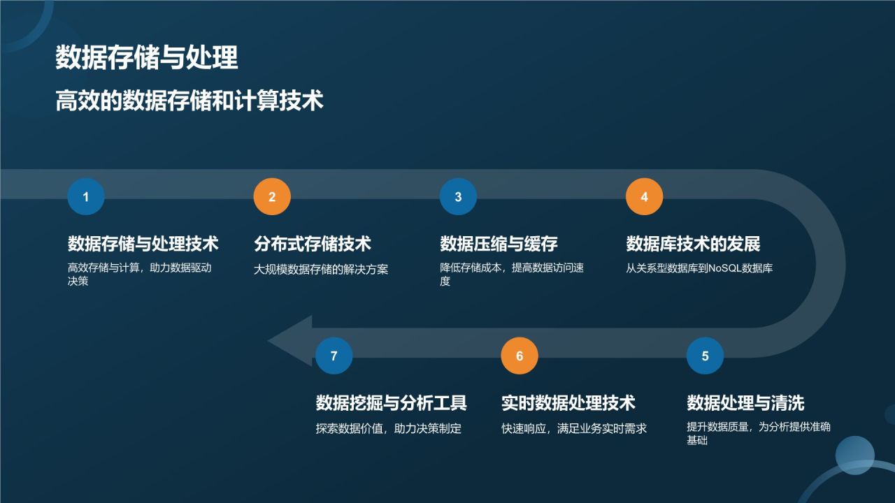 数据分析与决策
