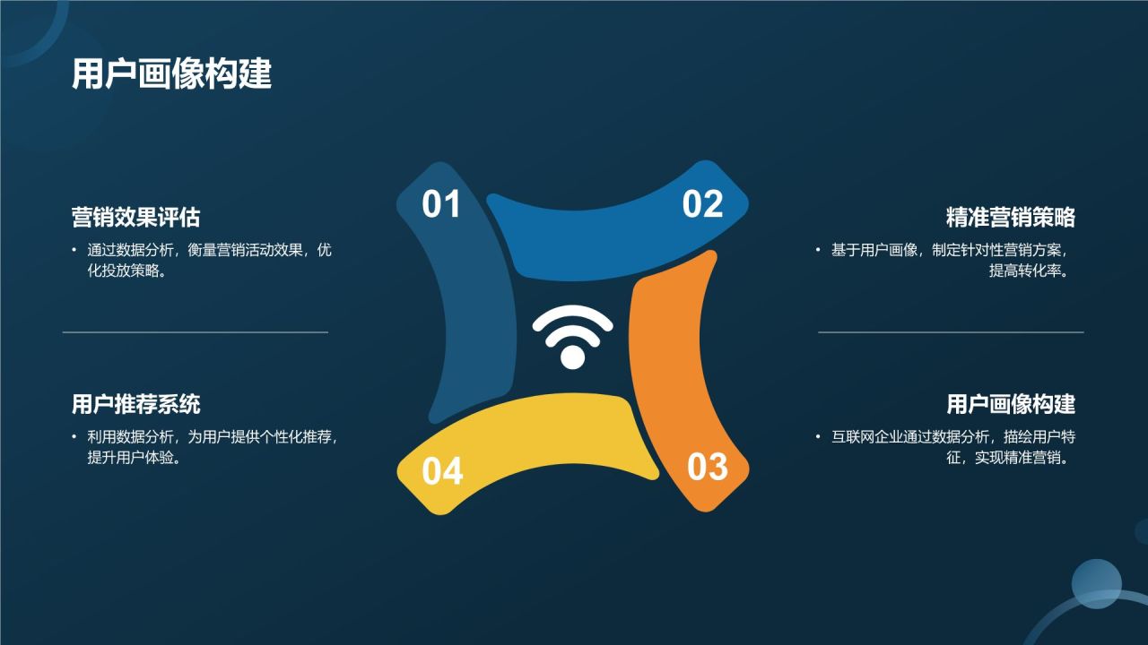 数据分析与决策
