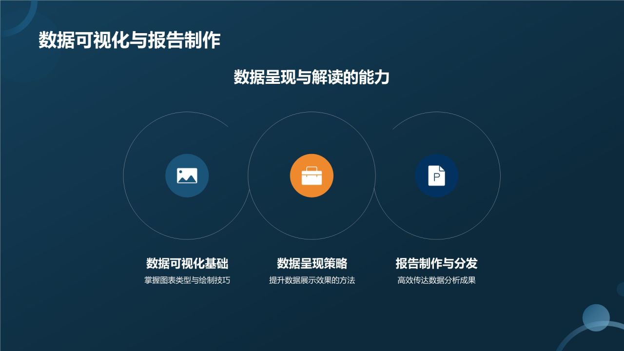 数据分析与决策
