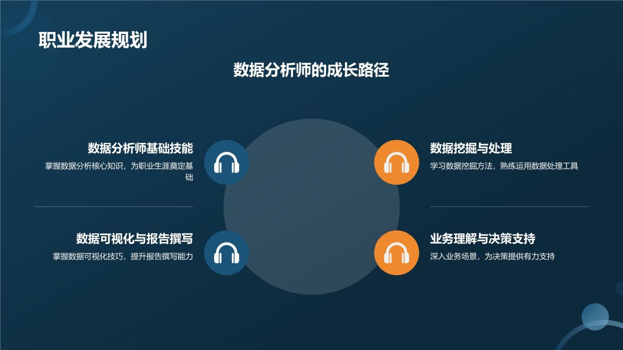 数据分析与决策