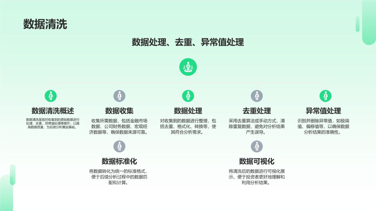 金融分析师简历模板