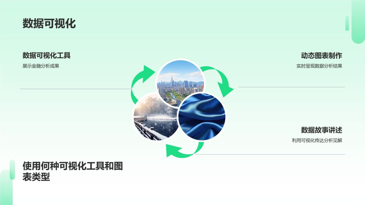 金融分析师简历模板