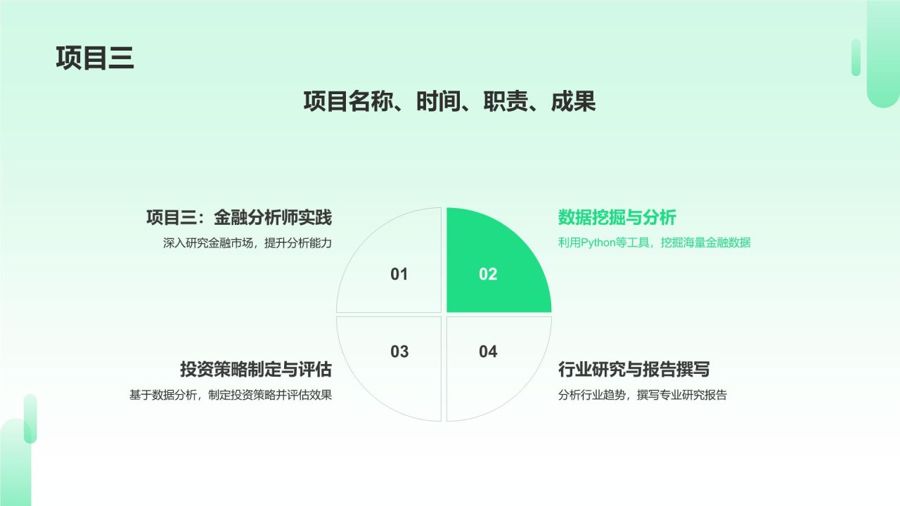 金融分析师简历模板