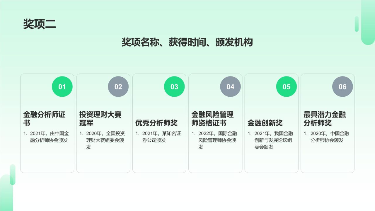 金融分析师简历模板