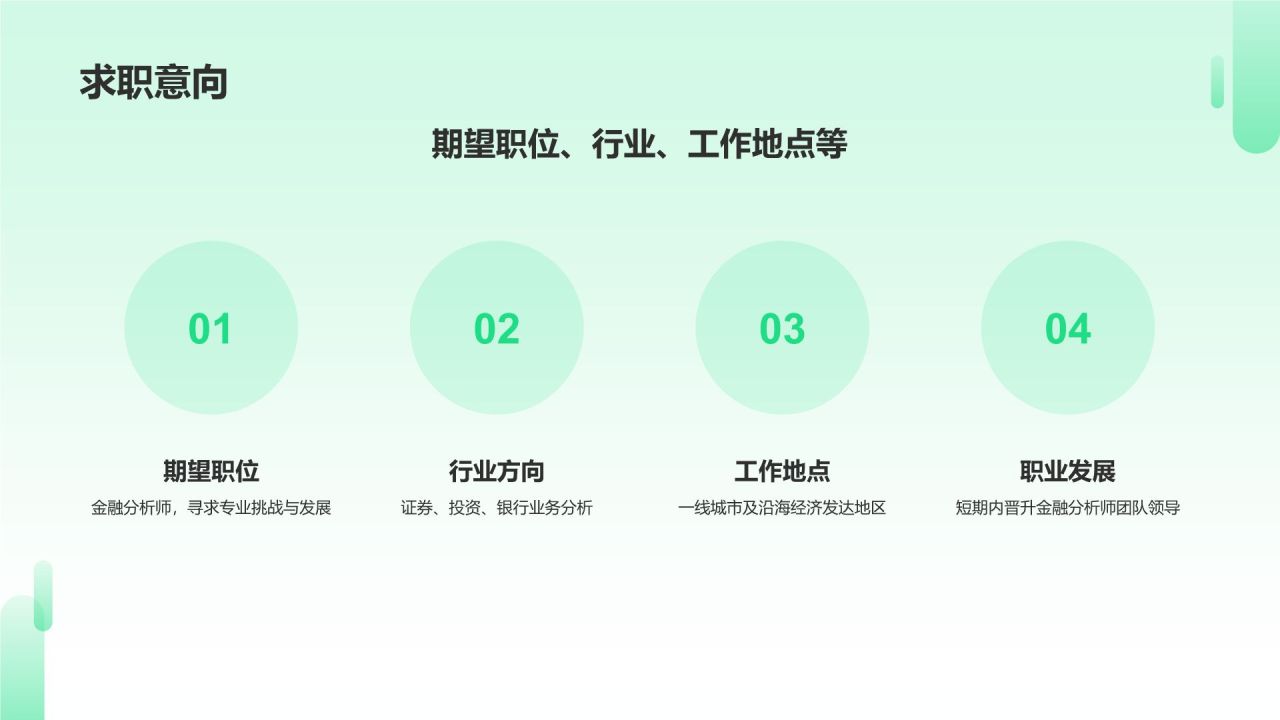 金融分析师简历模板