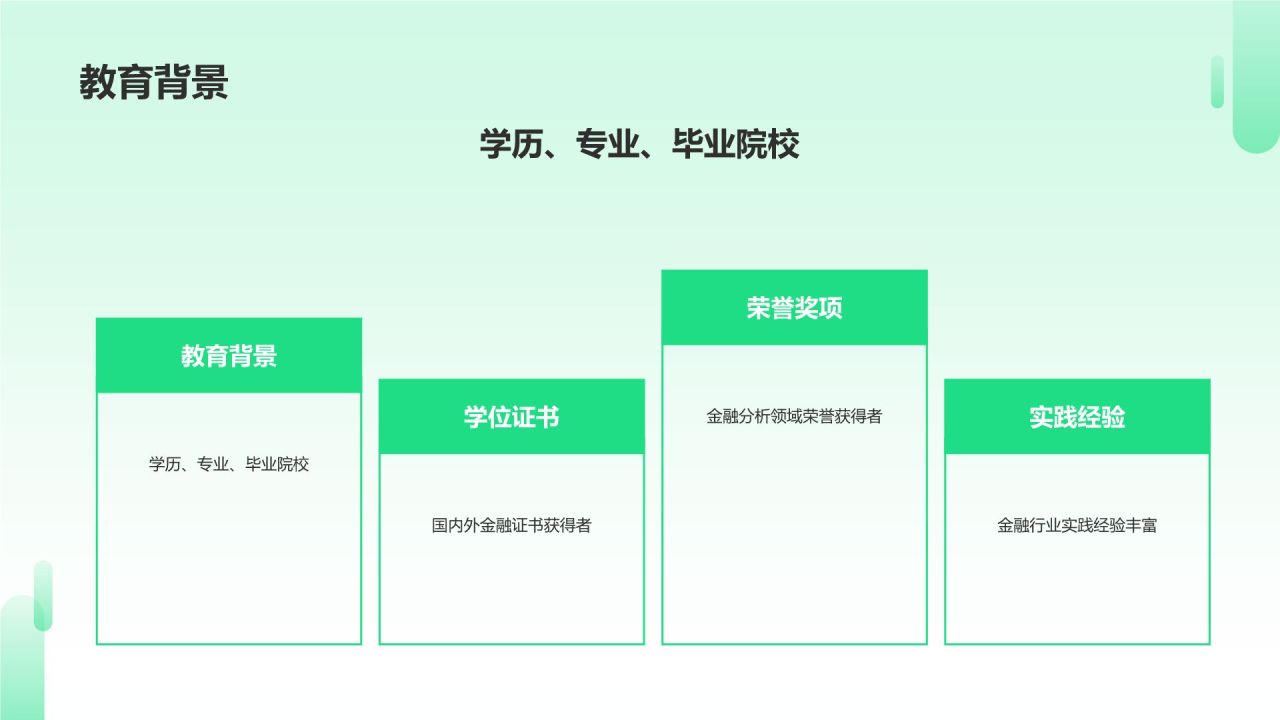金融分析师简历模板