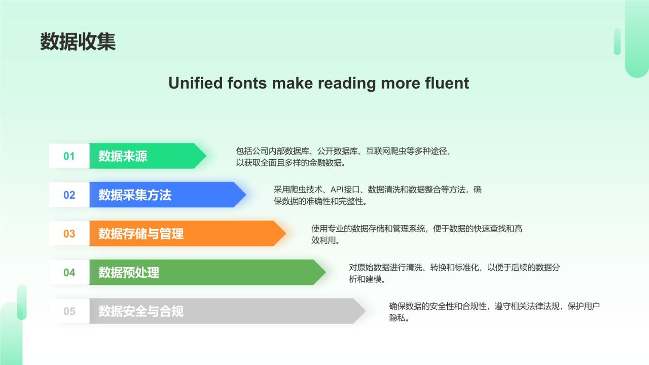 金融分析师简历模板