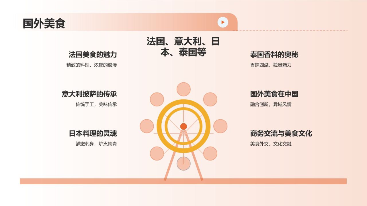 美食文化与商务交流