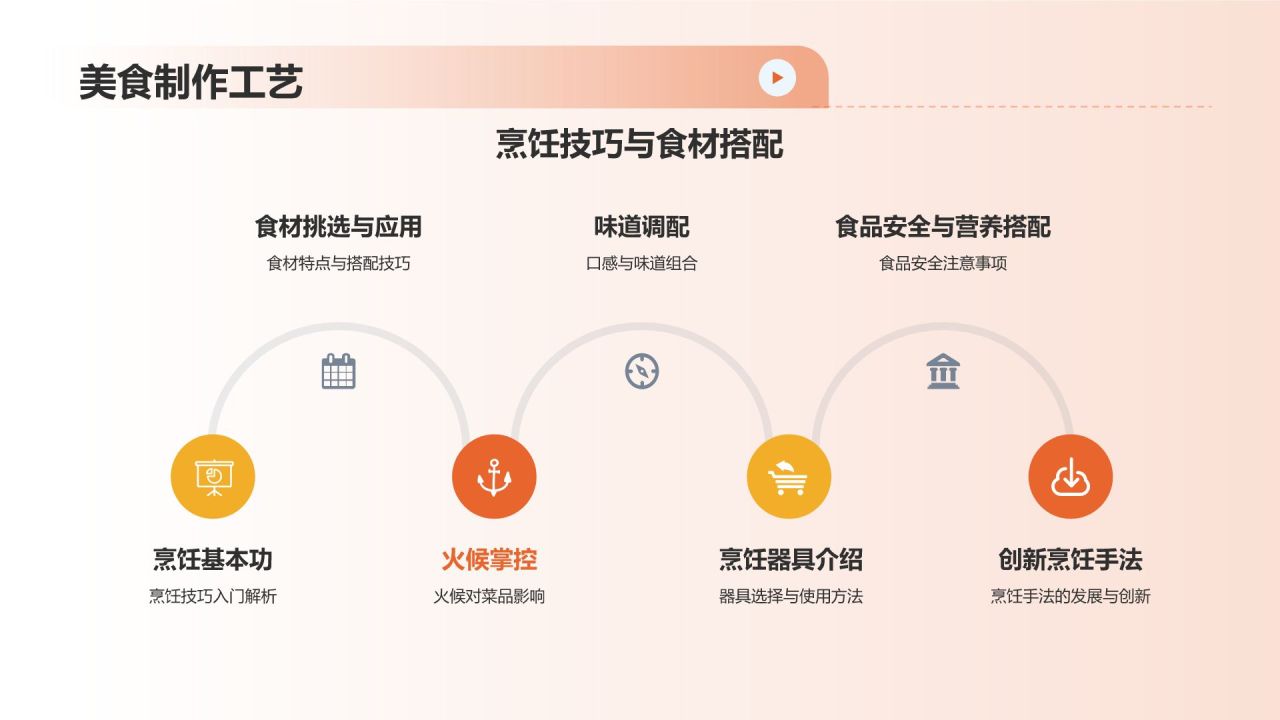 美食文化与商务交流