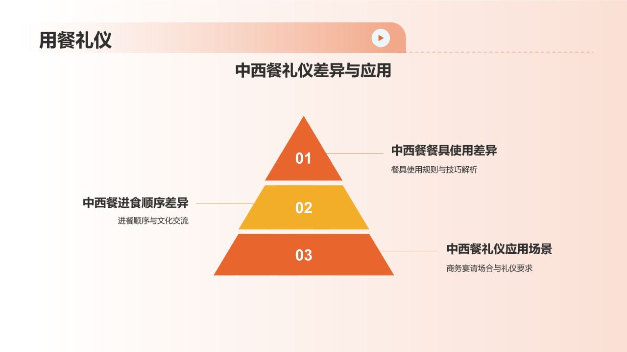 美食文化与商务交流