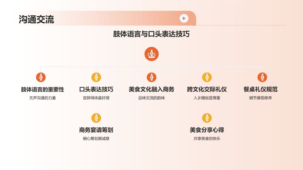 美食文化与商务交流