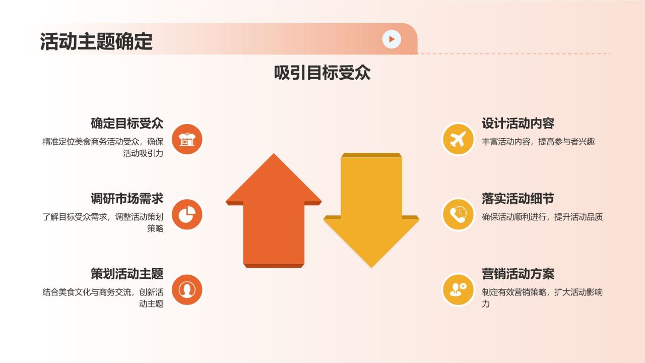 美食文化与商务交流