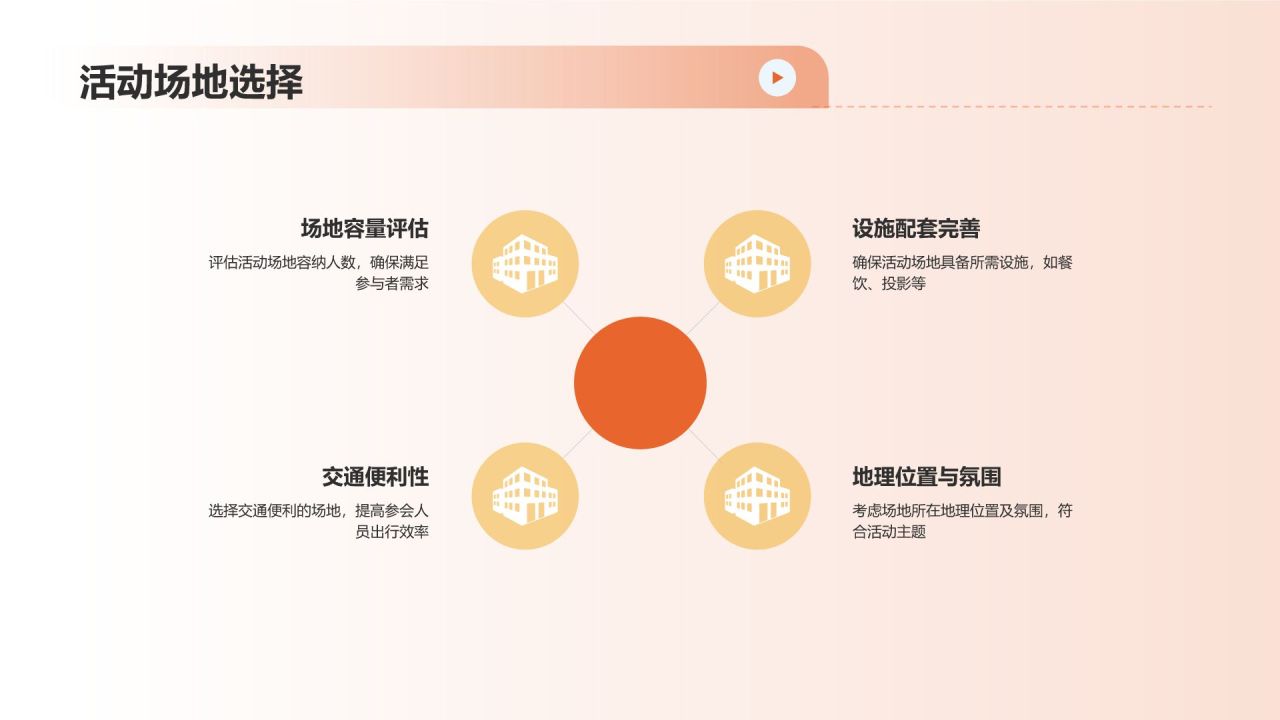 美食文化与商务交流
