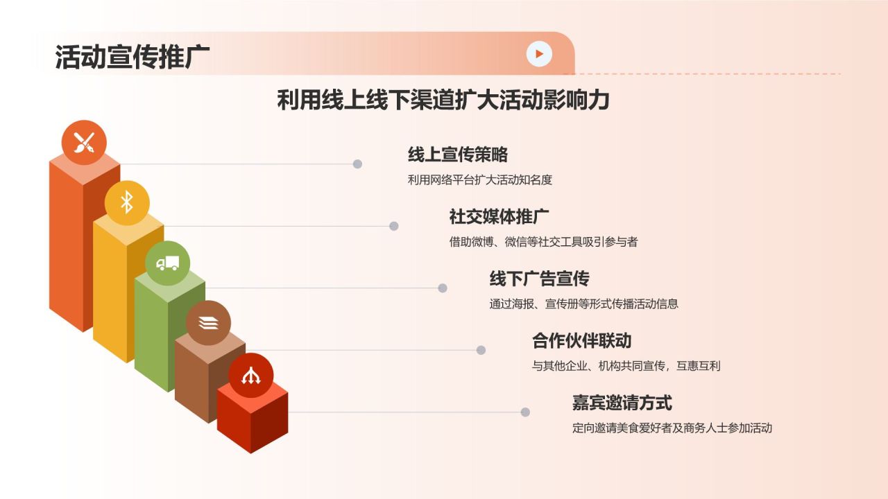 美食文化与商务交流