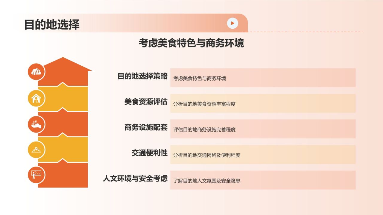美食文化与商务交流