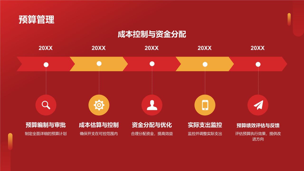 通用年度盛宴