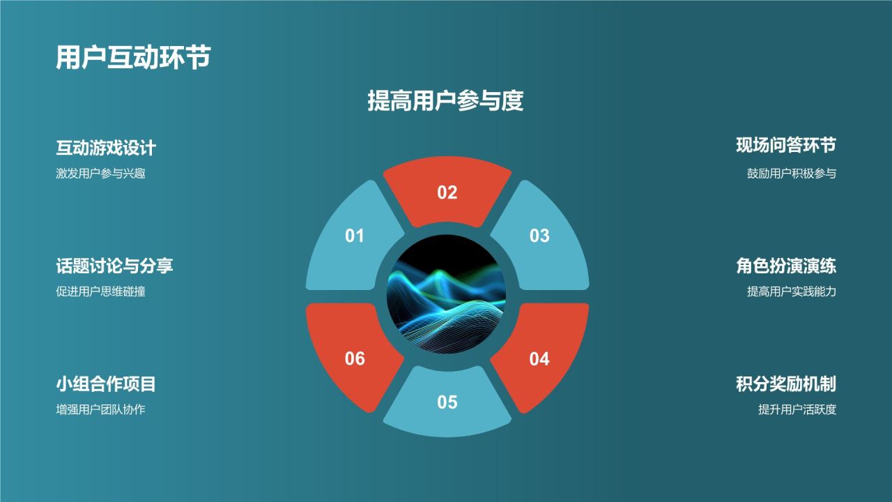 教育培训营销策划:线下活动策划