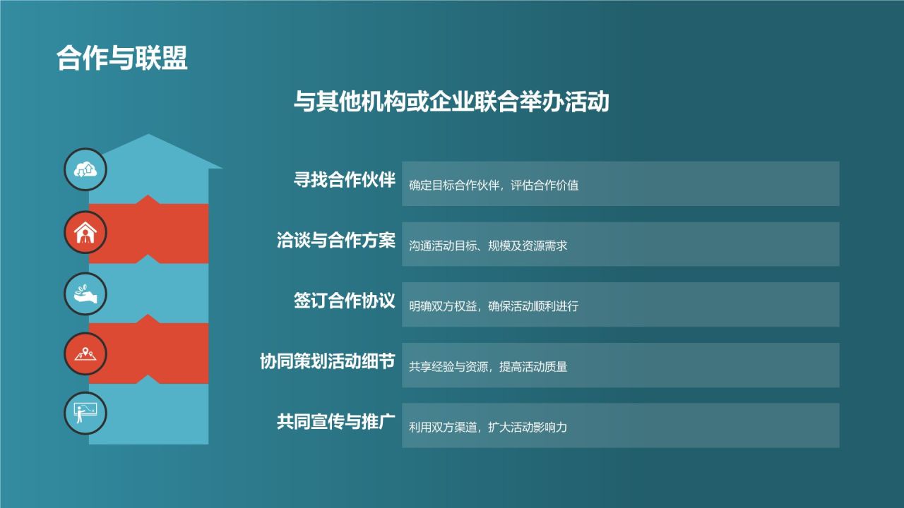 教育培训营销策划:线下活动策划
