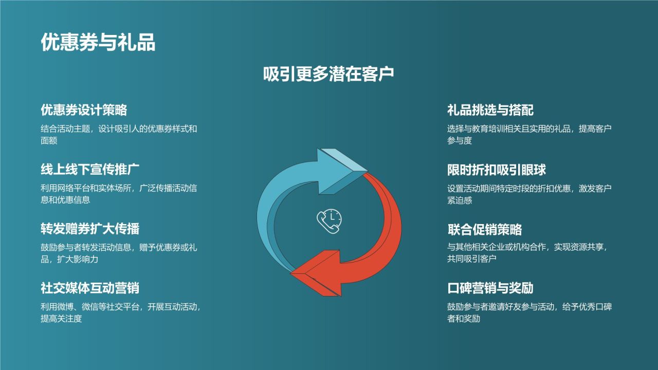 教育培训营销策划:线下活动策划