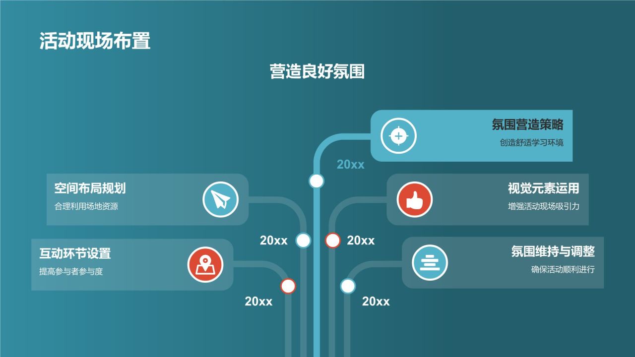 教育培训营销策划:线下活动策划