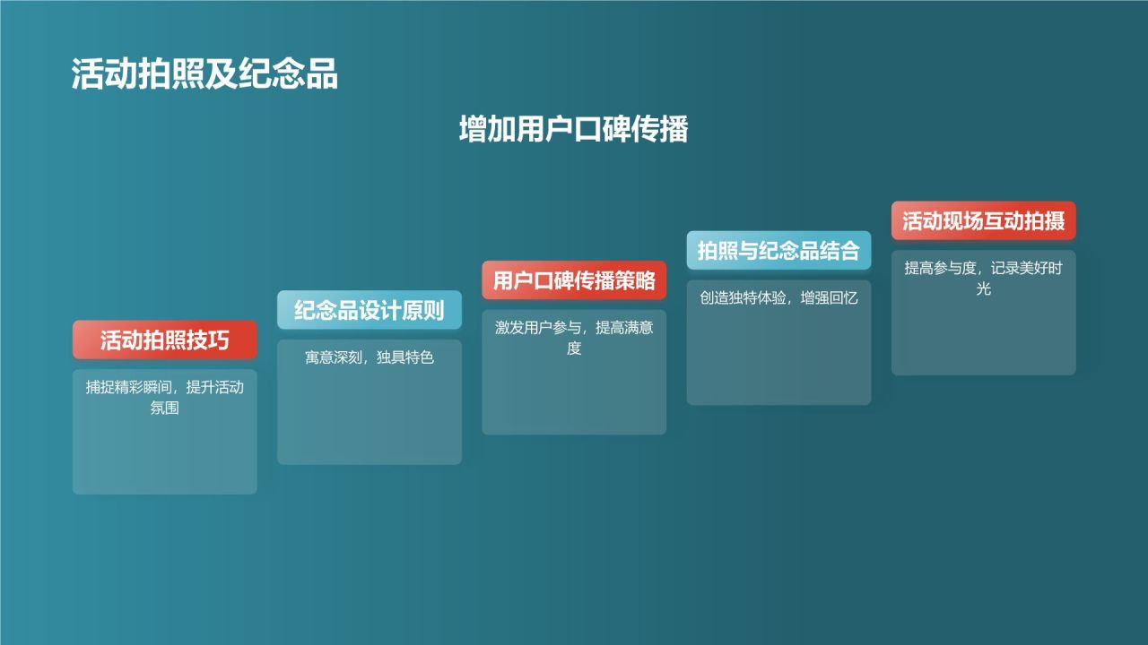 教育培训营销策划:线下活动策划