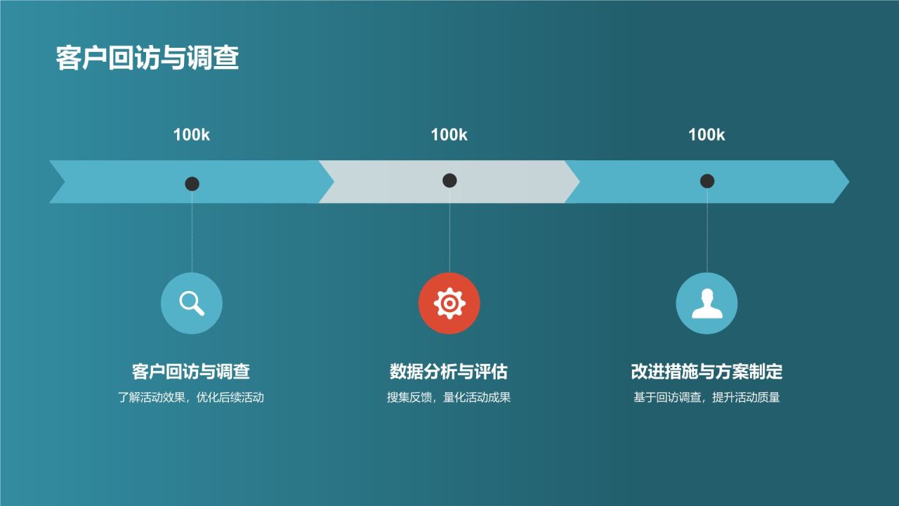 教育培训营销策划:线下活动策划
