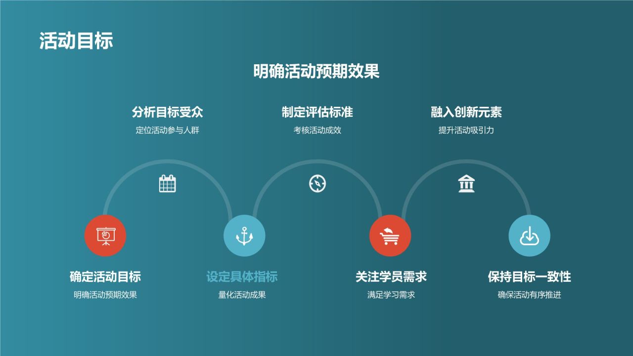 教育培训营销策划:线下活动策划