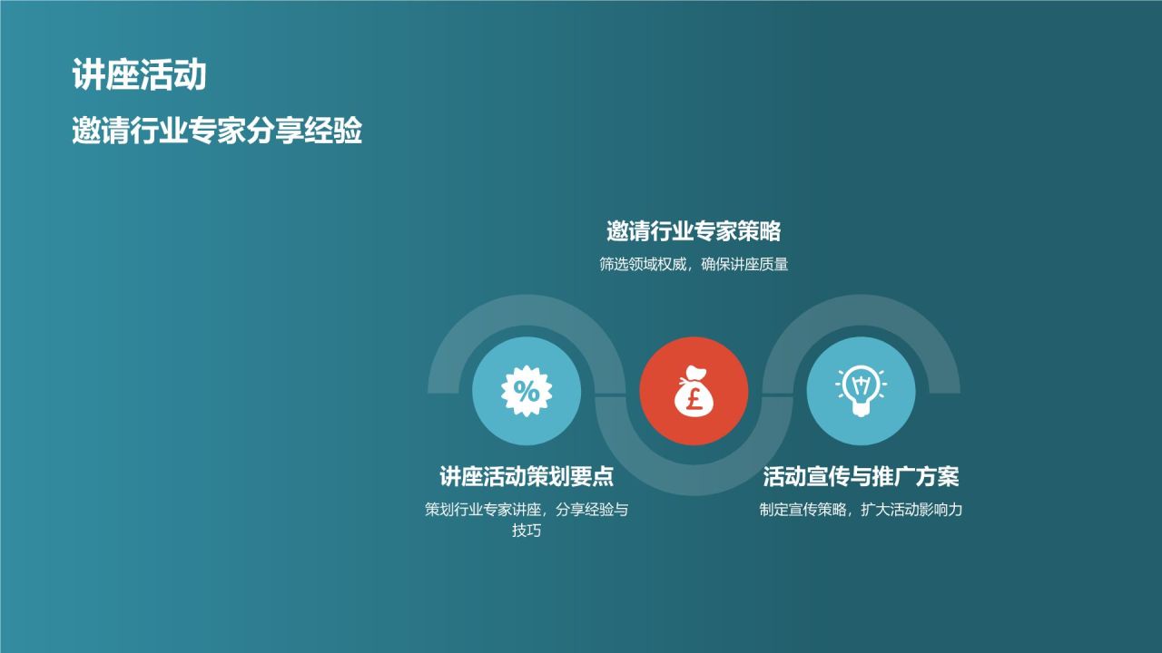 教育培训营销策划:线下活动策划