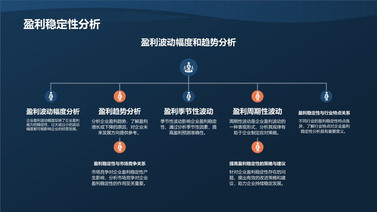 行业财务状况分析