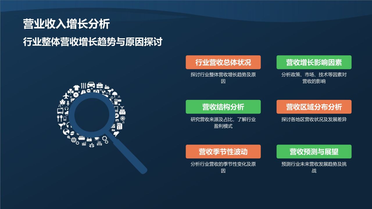 行业财务状况分析