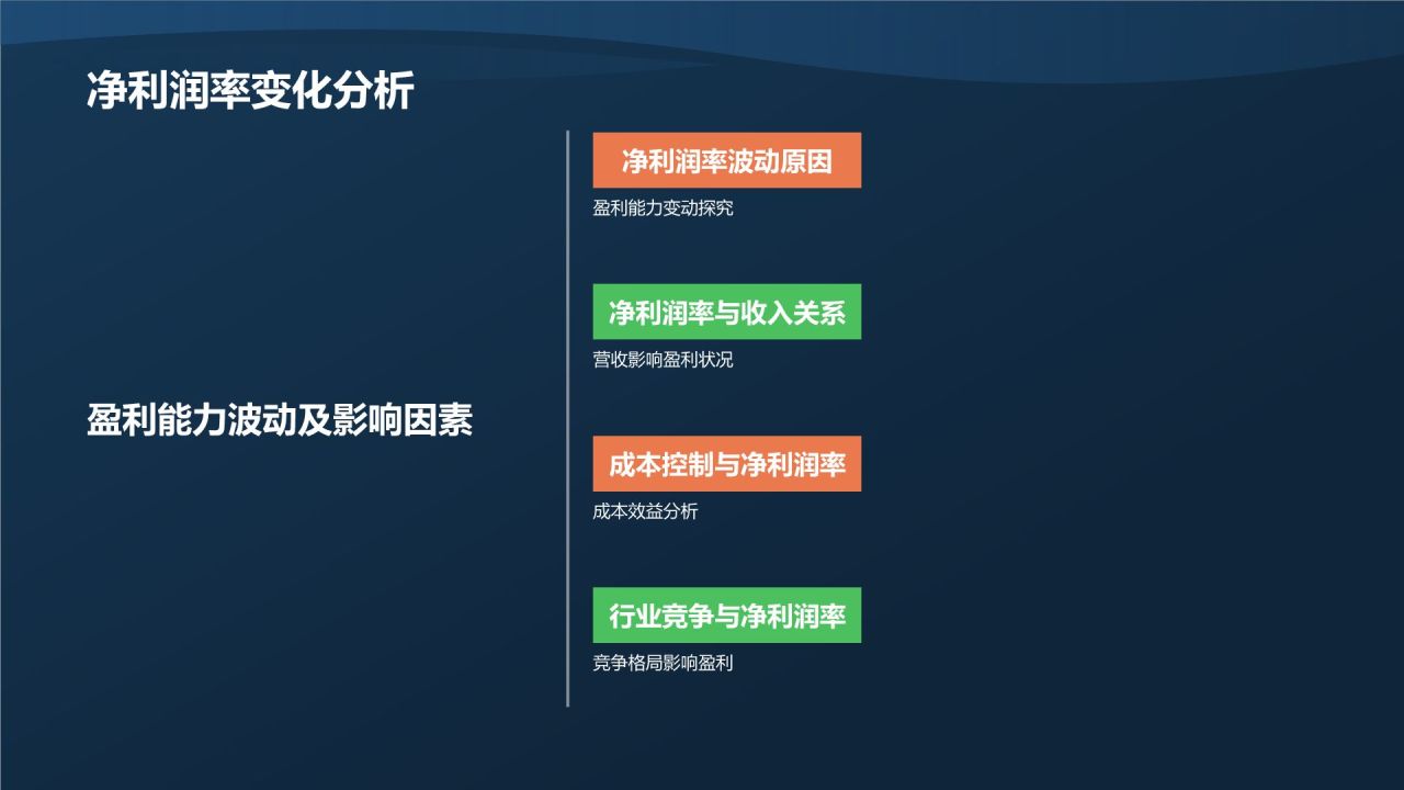 行业财务状况分析