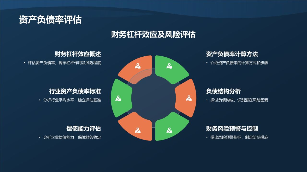 行业财务状况分析