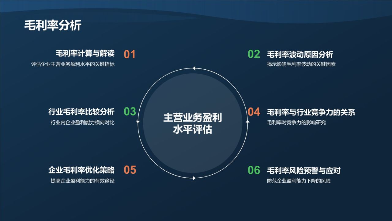 行业财务状况分析