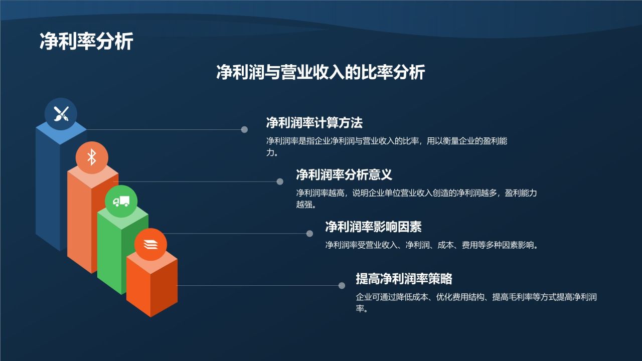 行业财务状况分析