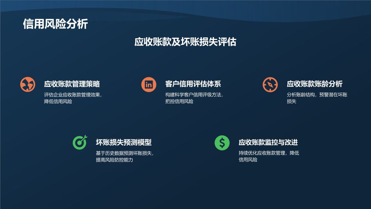 行业财务状况分析