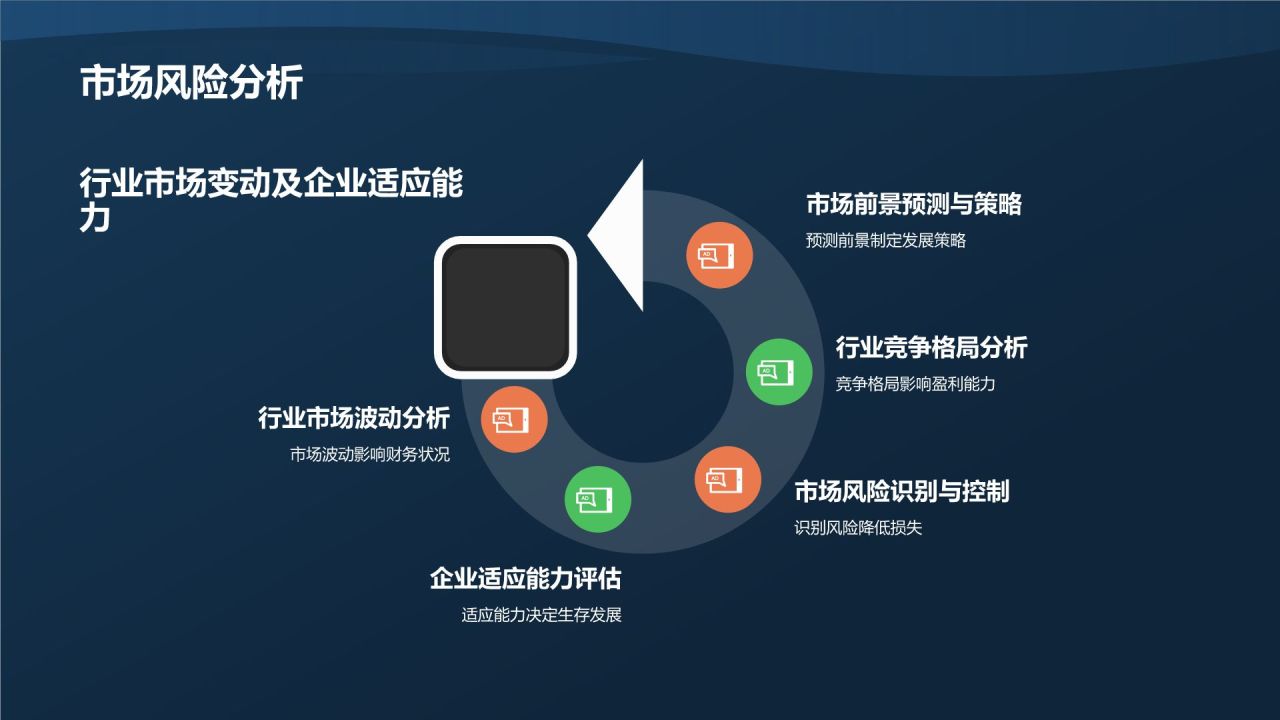 行业财务状况分析