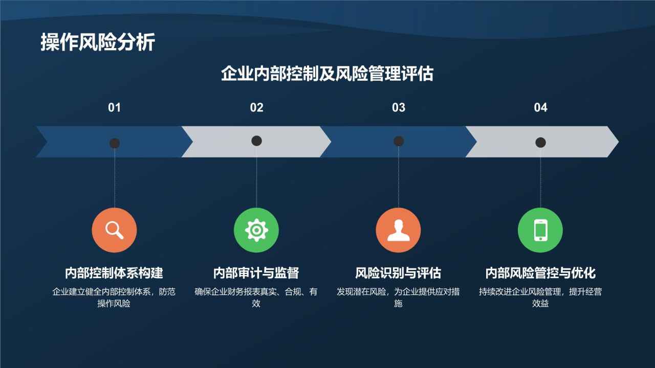 行业财务状况分析
