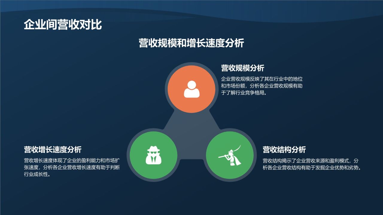 行业财务状况分析