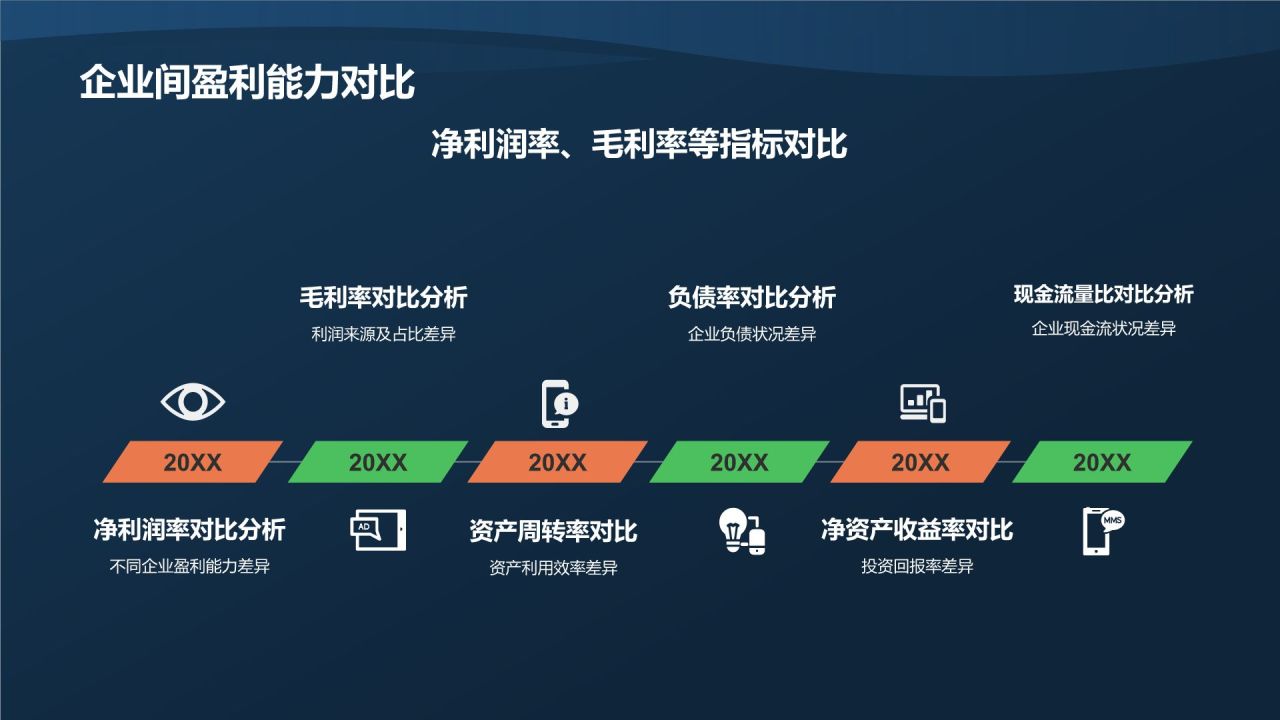 行业财务状况分析