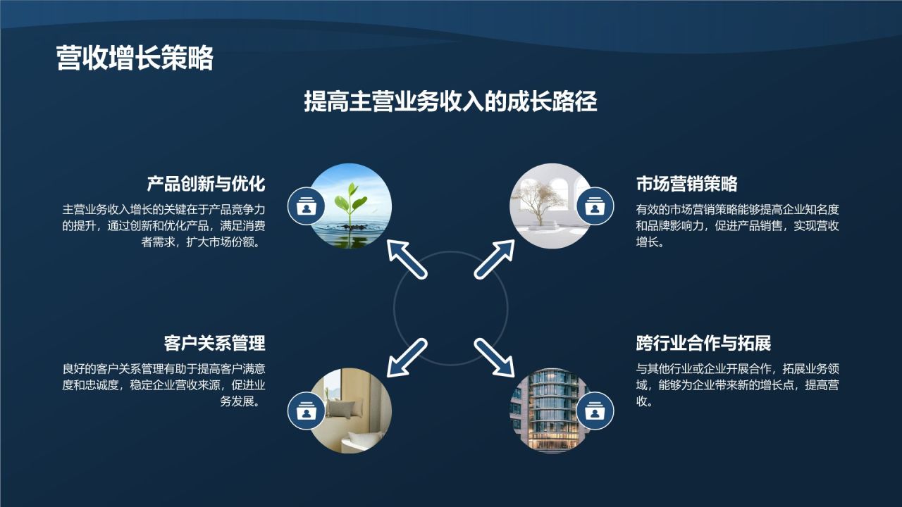 行业财务状况分析