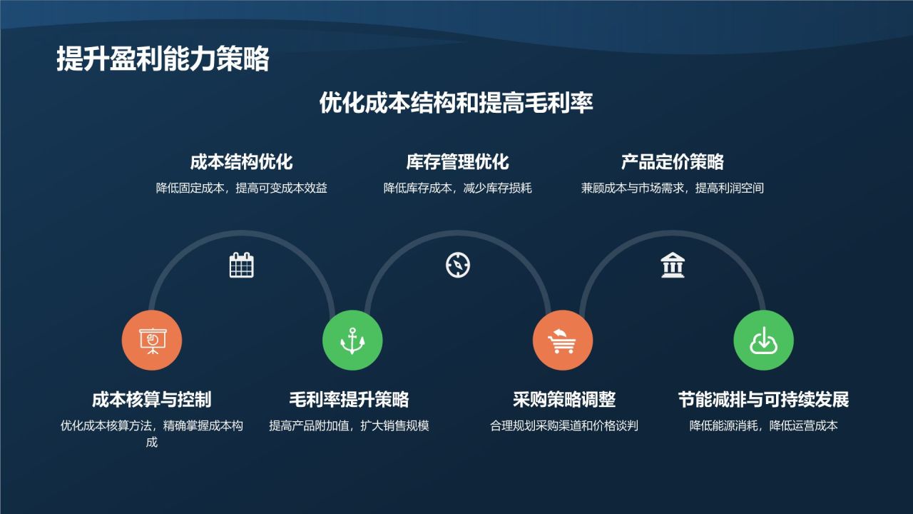 行业财务状况分析