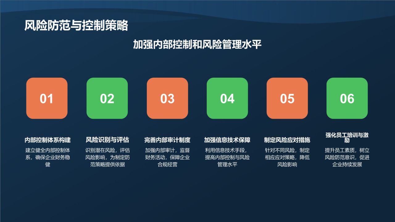 行业财务状况分析