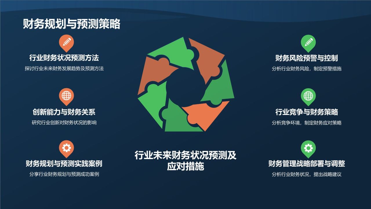 行业财务状况分析