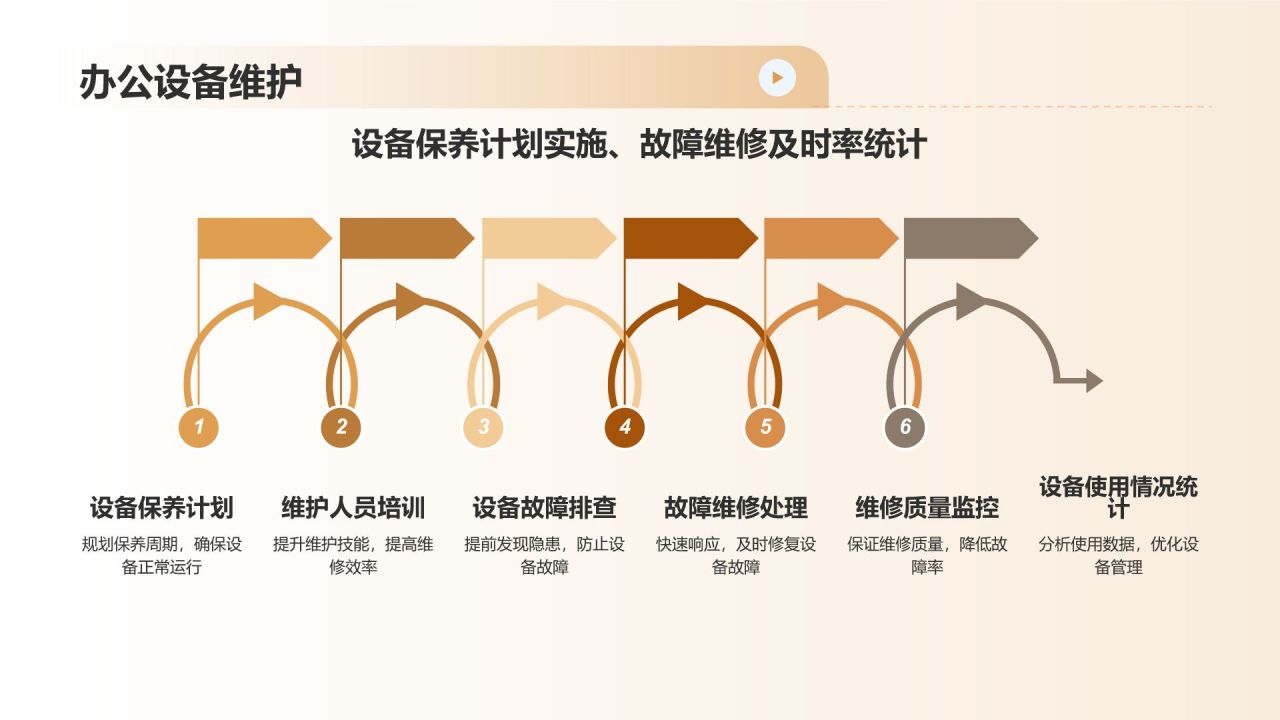 行政事务工作总结