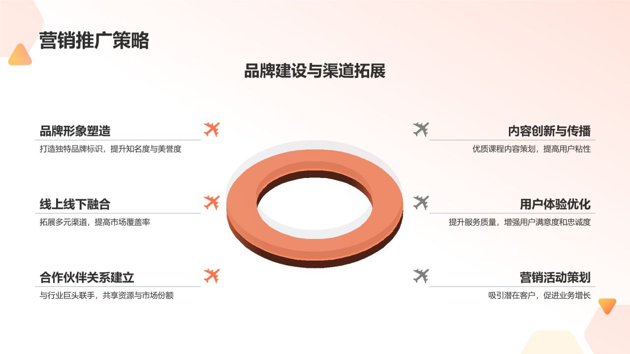 教育培训行业投资分析报告