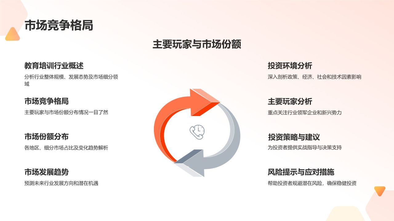 教育培训行业投资分析报告