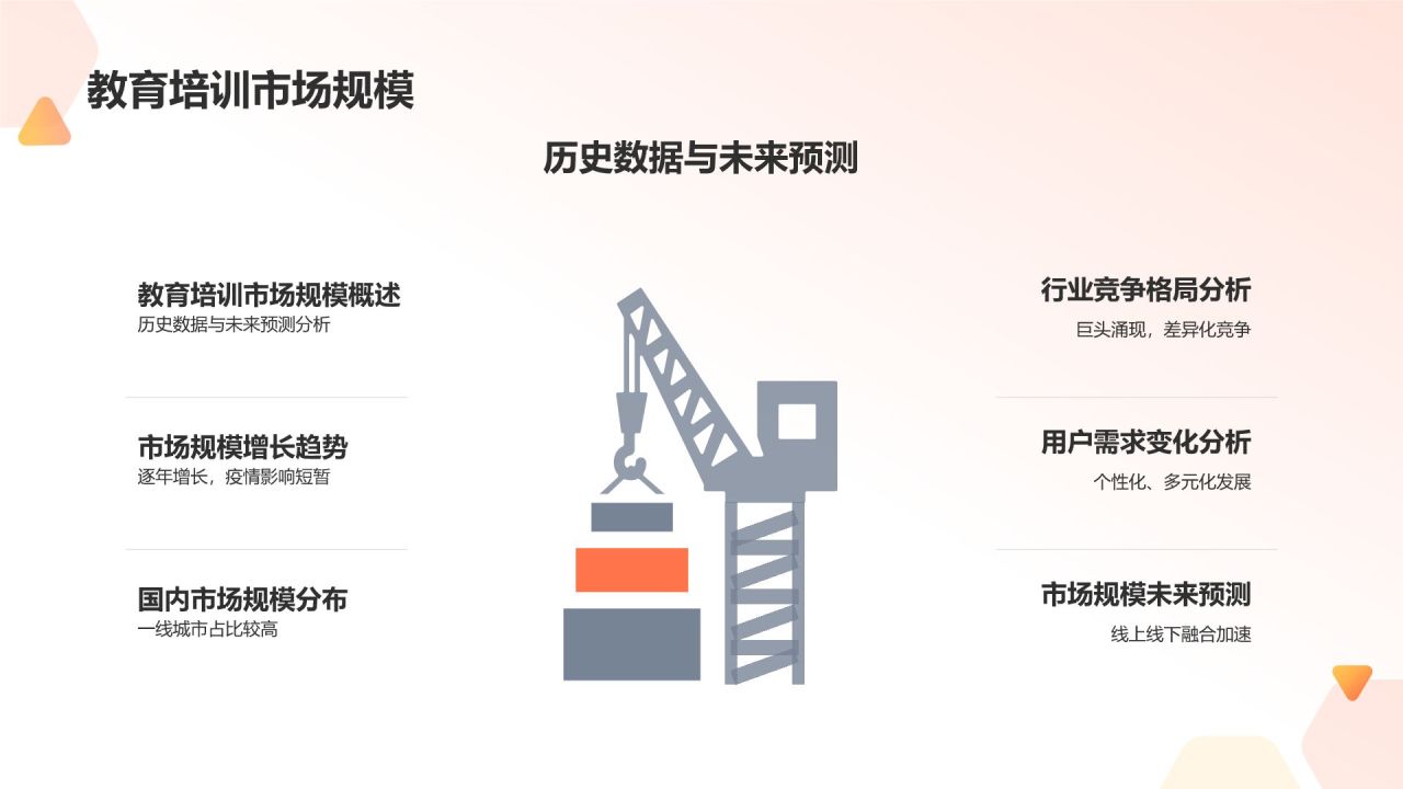 教育培训行业投资分析报告
