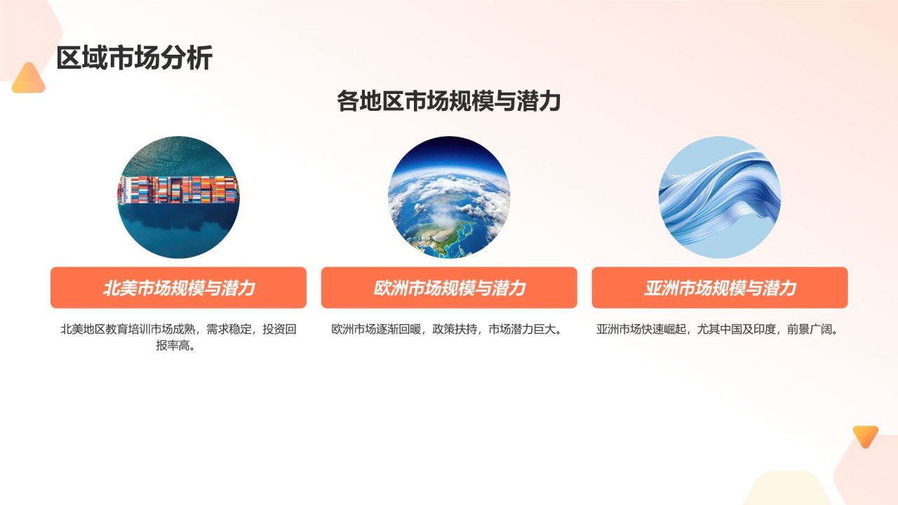 教育培训行业投资分析报告